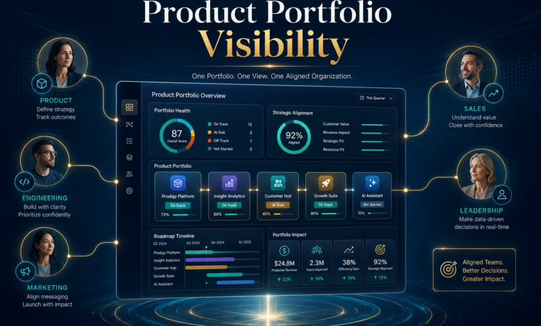 Why Does Product Portfolio Visibility Matter Across an Organization?