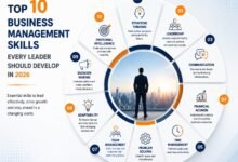 Top 10 Business Management Skills Every Leader Should Develop in 2026
