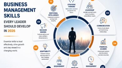 Top 10 Business Management Skills Every Leader Should Develop in 2026