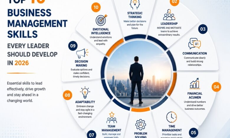 Top 10 Business Management Skills Every Leader Should Develop in 2026